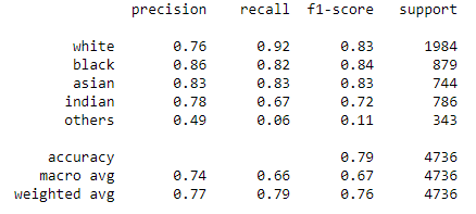GitHub - Sapir52/Face_detection_python_version: Real time face ...
