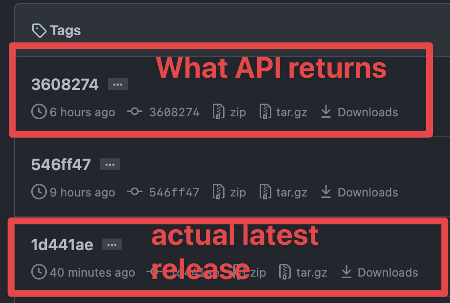 Latest Release API endpoint is not returning the latest release ...