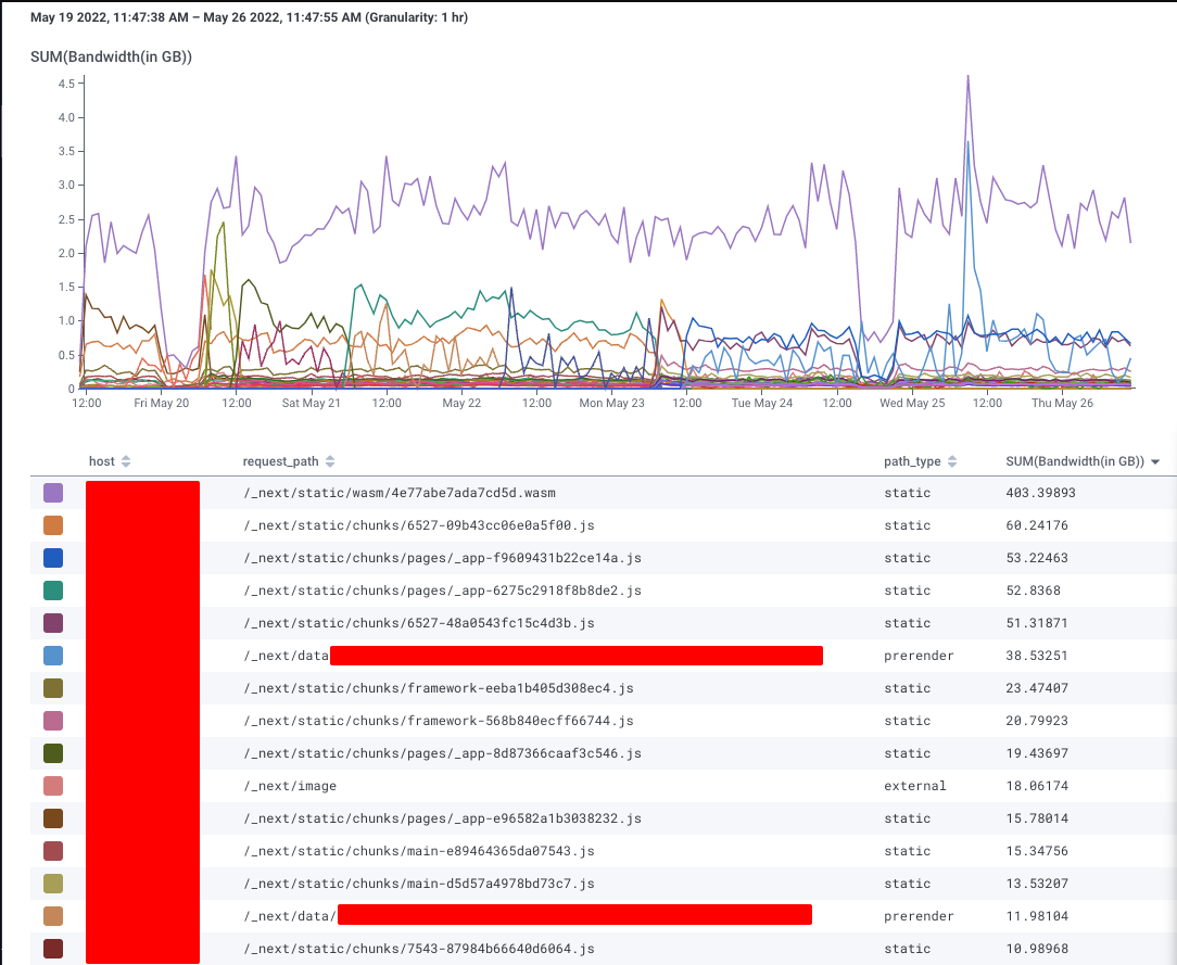 Caching Vercel-built Assets · vercel community · Discussion #625 · GitHub