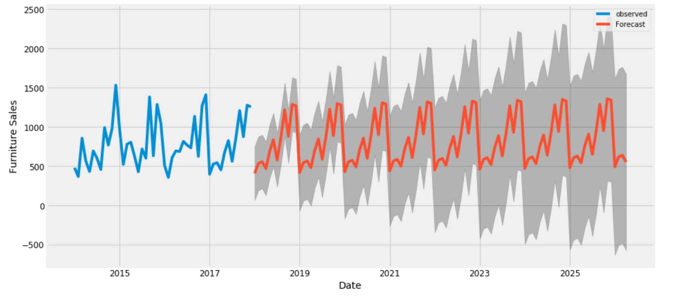 GitHub - mdfarukhossainunlv/Time-series