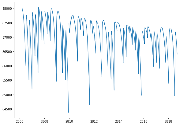 GitHub - Astrojigs/Average-Pulse-Width: Given a wave or any data ...