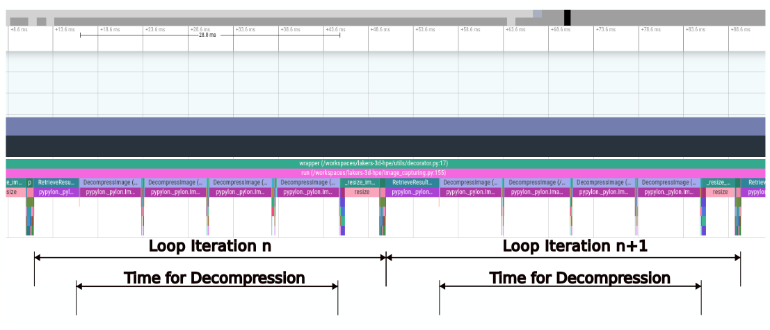 Synchronous Multi-Camera System; Bandwidth Problem · Issue #535 ...