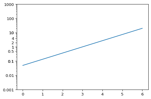 Figure 2022-01-21 113522