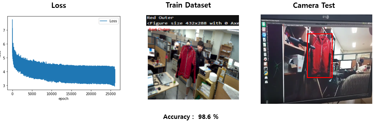 YOLO Results · Issue #1 · lcd479/MVP · GitHub