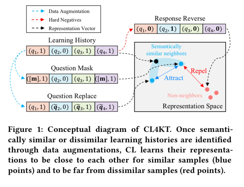 Contrastive Learning for Knowledge Tracing · Issue #235 · One-Day-One ...