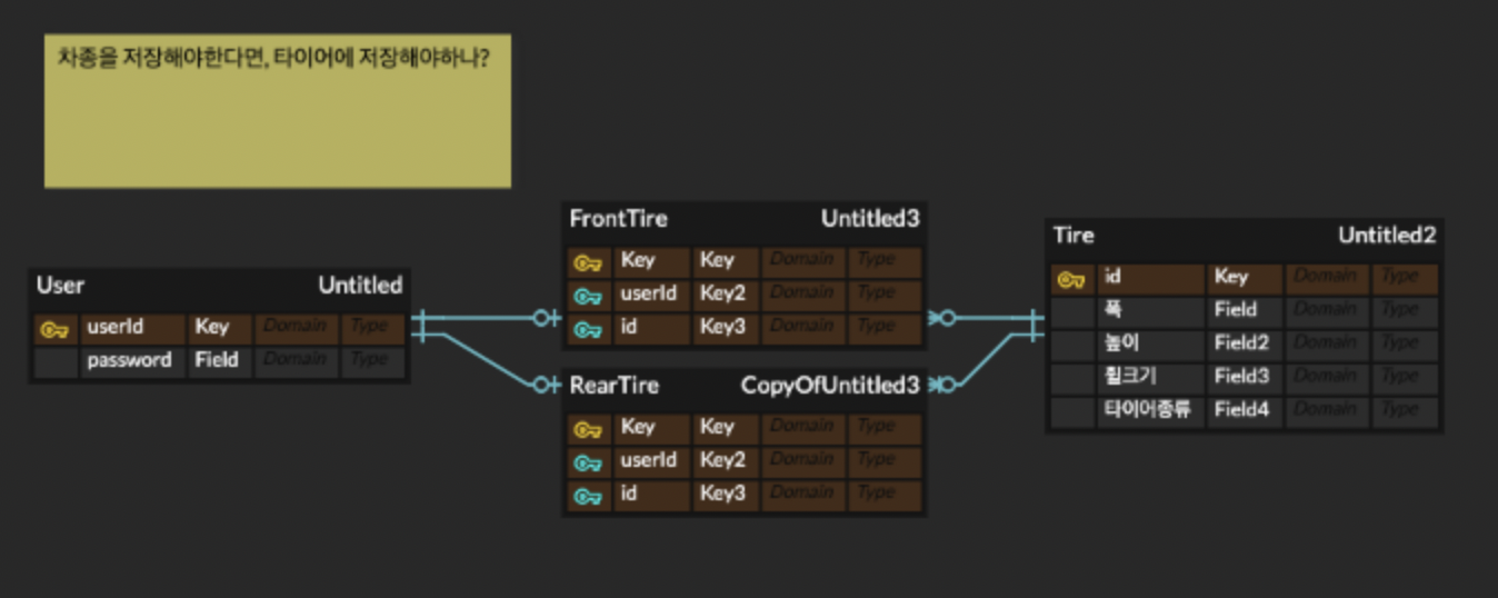 GitHub - luckyhyom/car-project