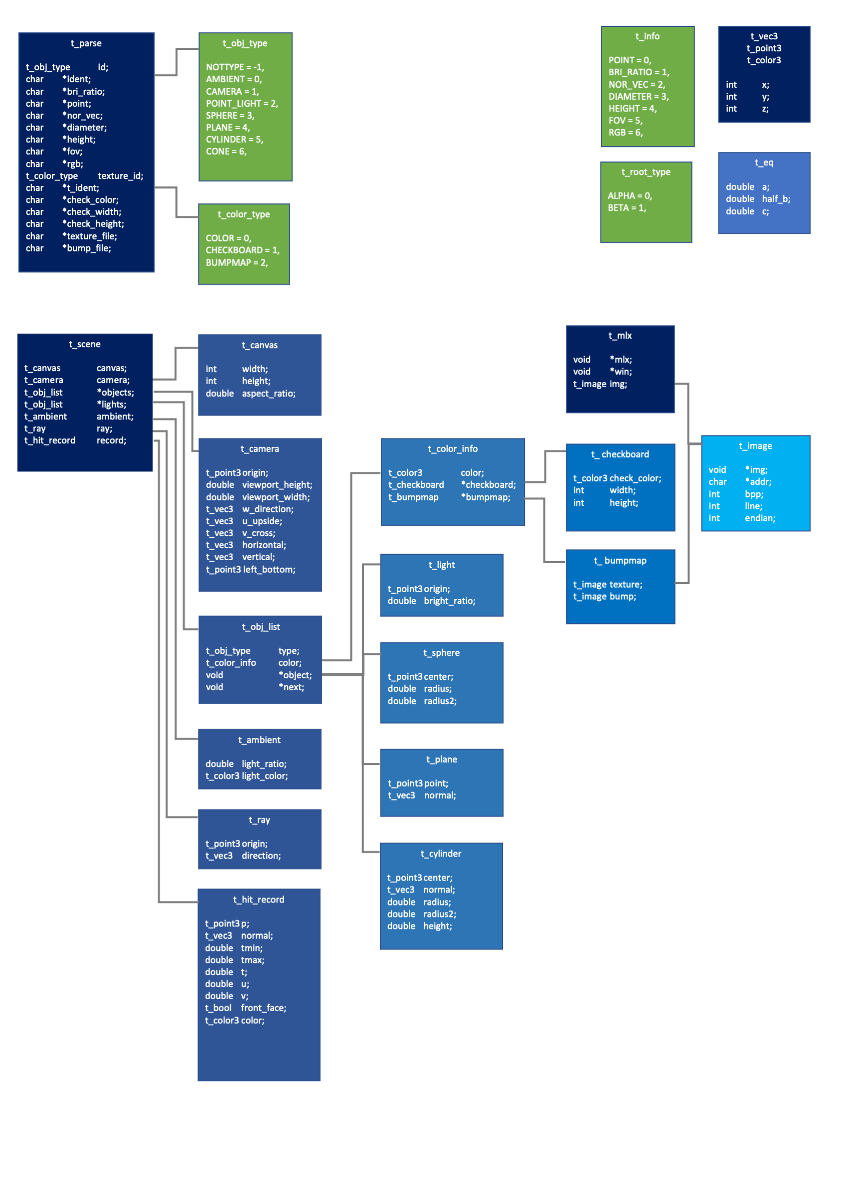 structure_bonus - miniRT-jiphyeonjeon/MiniRT Wiki