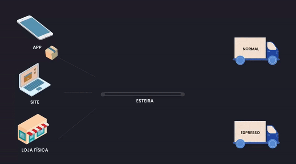 GitHub - CinthiaBecher/ordersProcessingSystem: C program created with ...