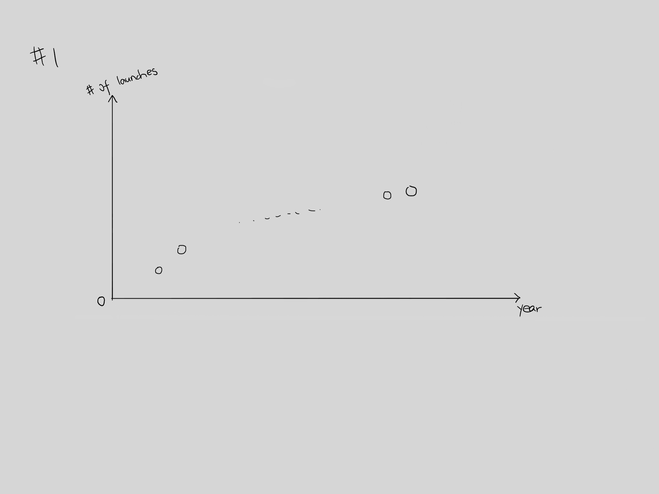GitHub - TaylorW43/data_visualization