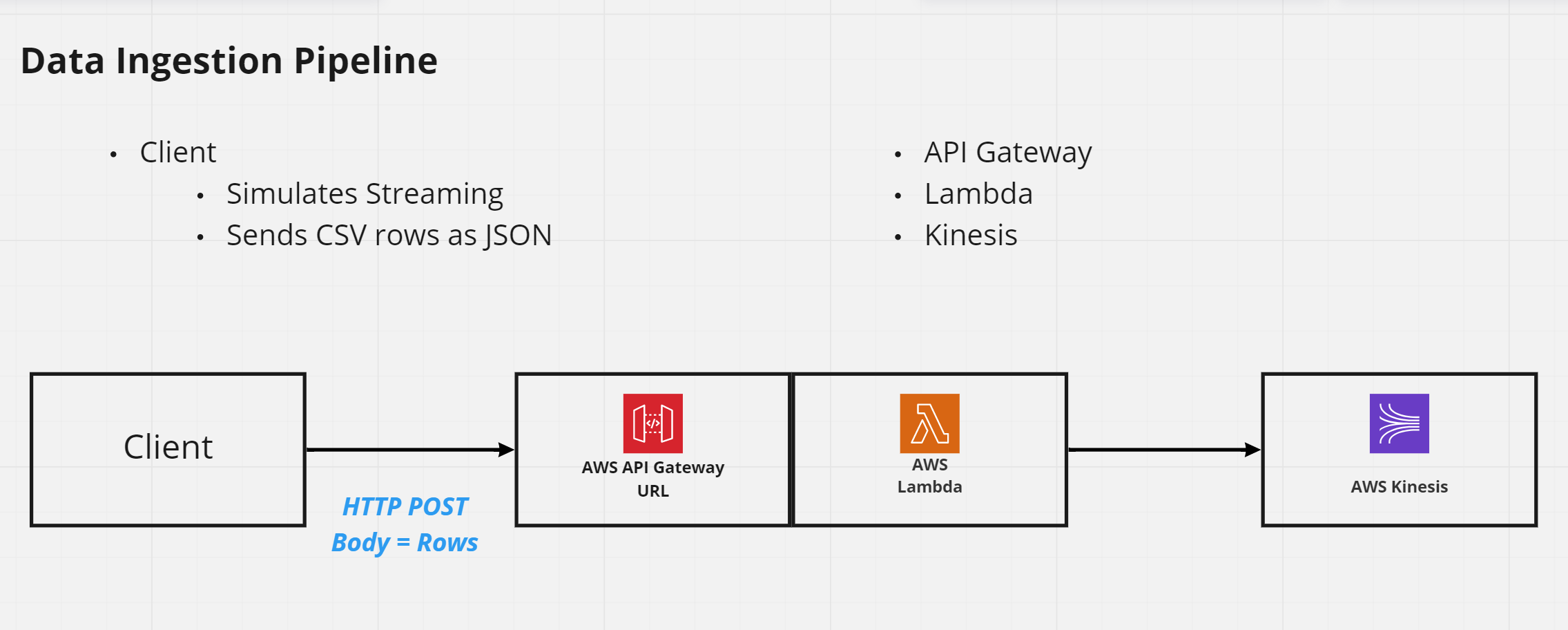 Planning the Data Pipelines - jecastrom/ironhack-final-project GitHub Wiki