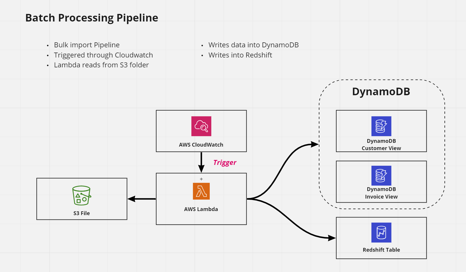 Planning the Data Pipelines - jecastrom/ironhack-final-project GitHub Wiki