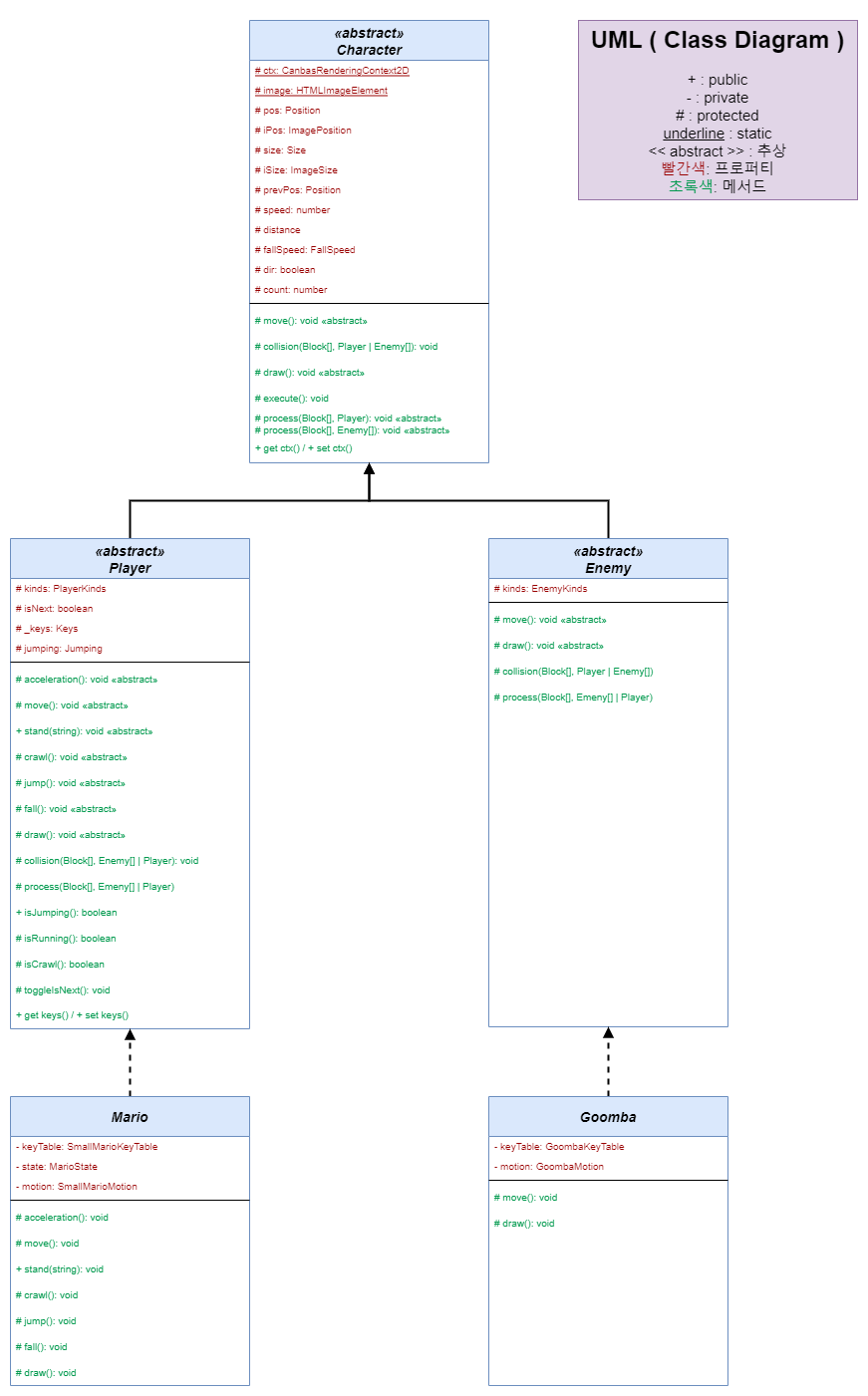 클래스 다이어그램