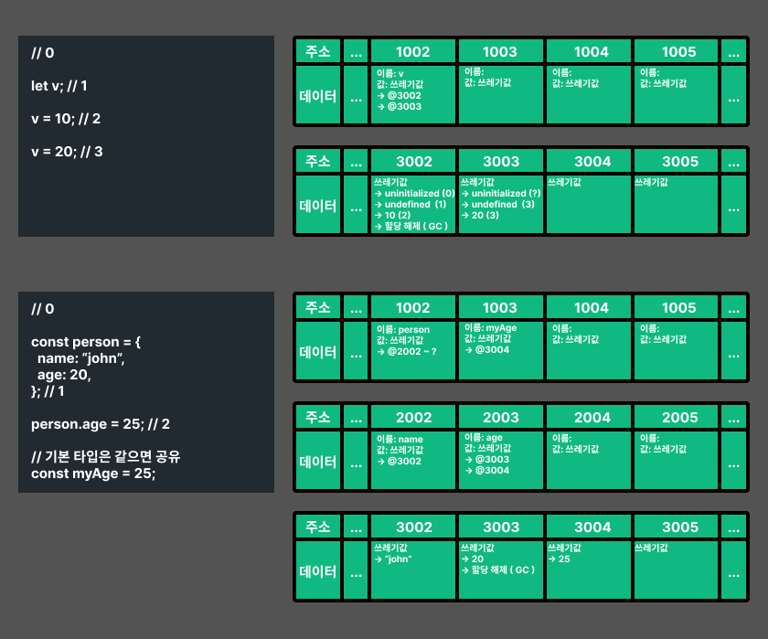 데이터 타입 설명 이미지