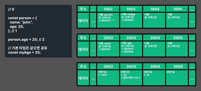 참조 타입 메모리 이미지