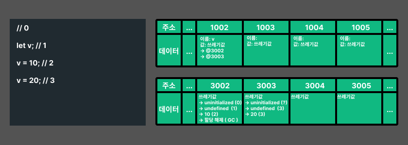 원시 타입 메모리 이미지