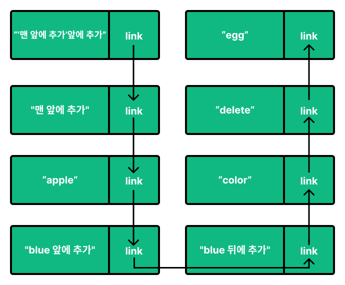 SinglyLinkedList