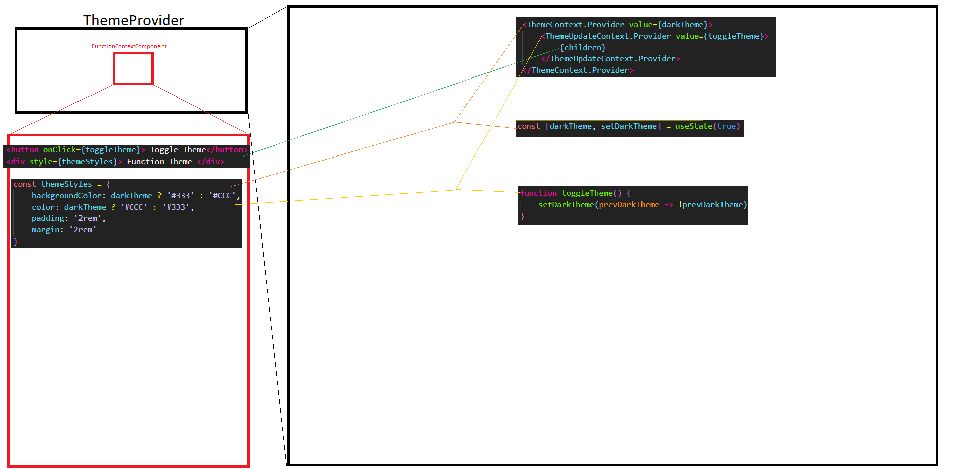 GitHub - Alberto-Alive/Learn-useContext-In-13-Minutes: This is the ...