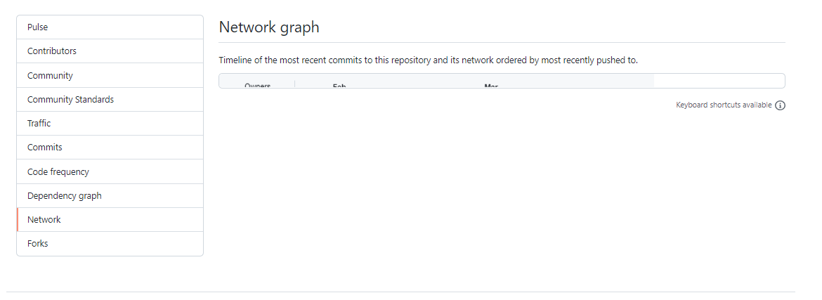 Does not load the network graph · community · Discussion #12286 · GitHub