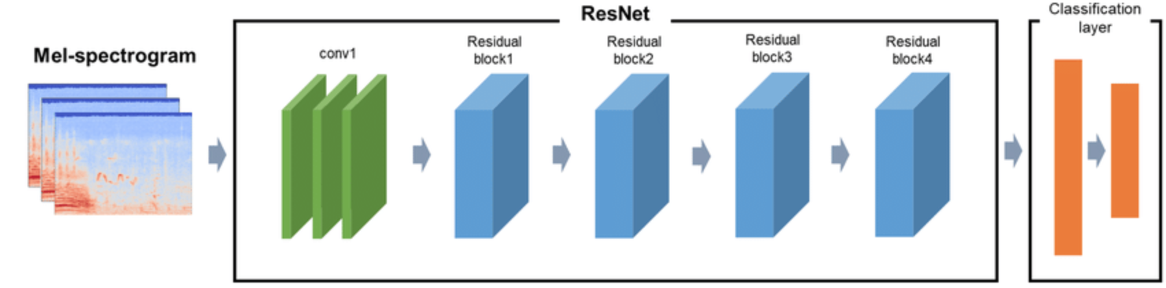 GitHub - hmquang01/Speech-Processing-Final-Project