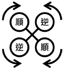 GitHub - pinze/Quadcopter_stm32_PID: Quadcopter flight controller ...