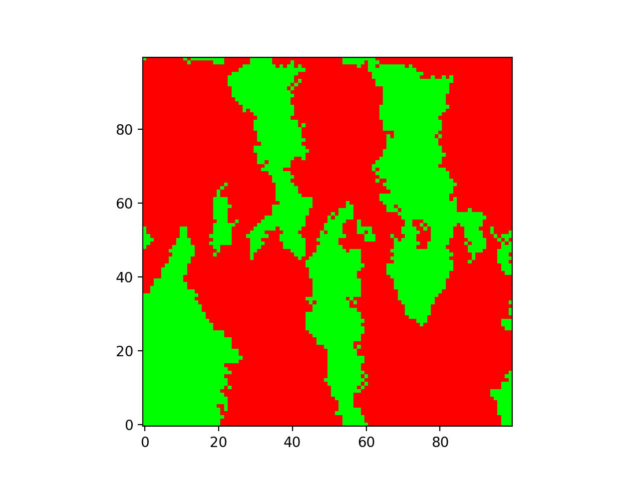 GitHub - nematicsalik/compbac: simple competing bacteria growth simulator