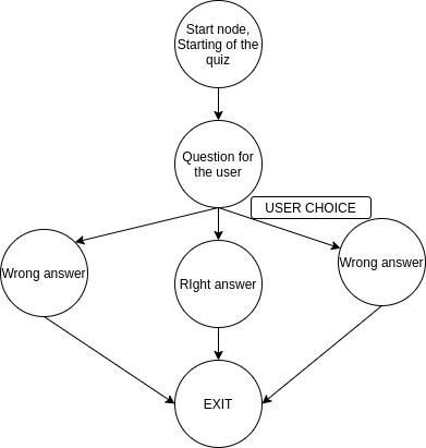 Untitled Diagram (3)