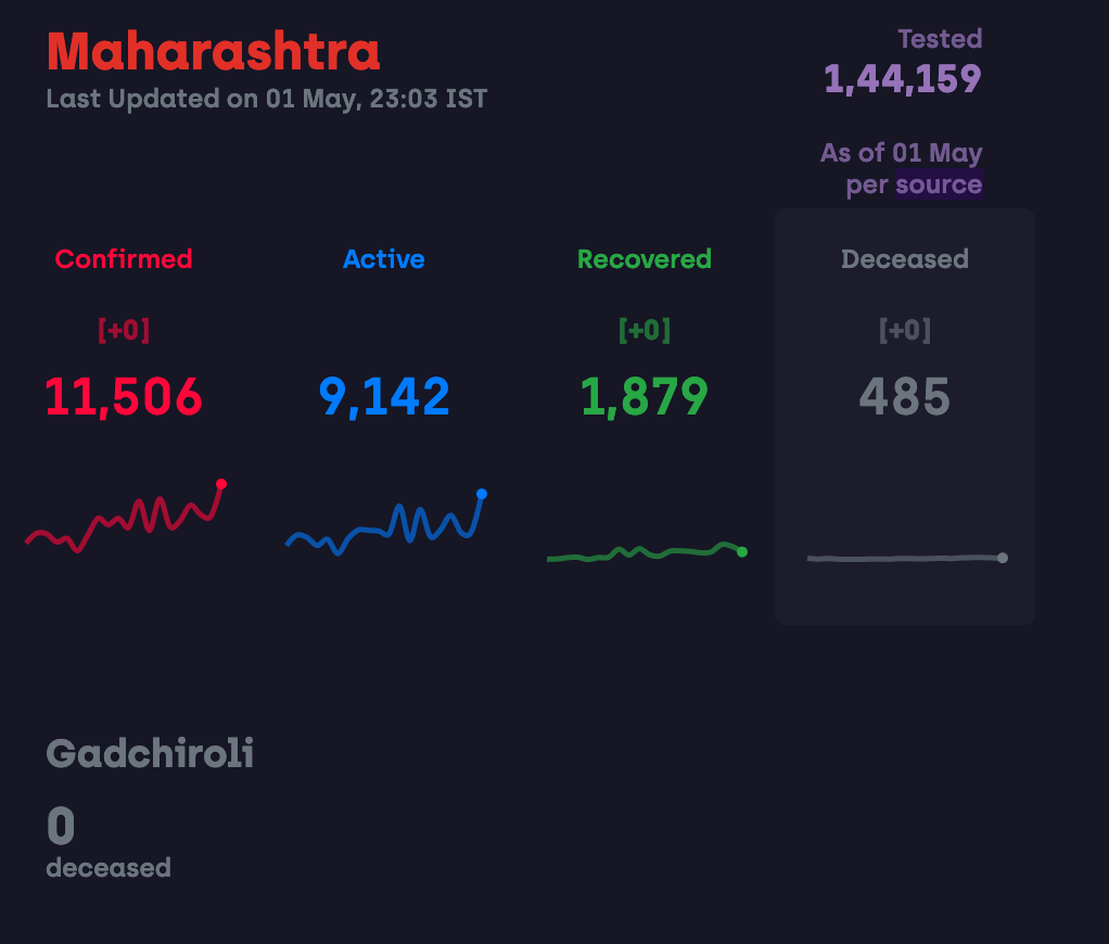 Screenshot 2020-05-02 at 4 36 54 PM