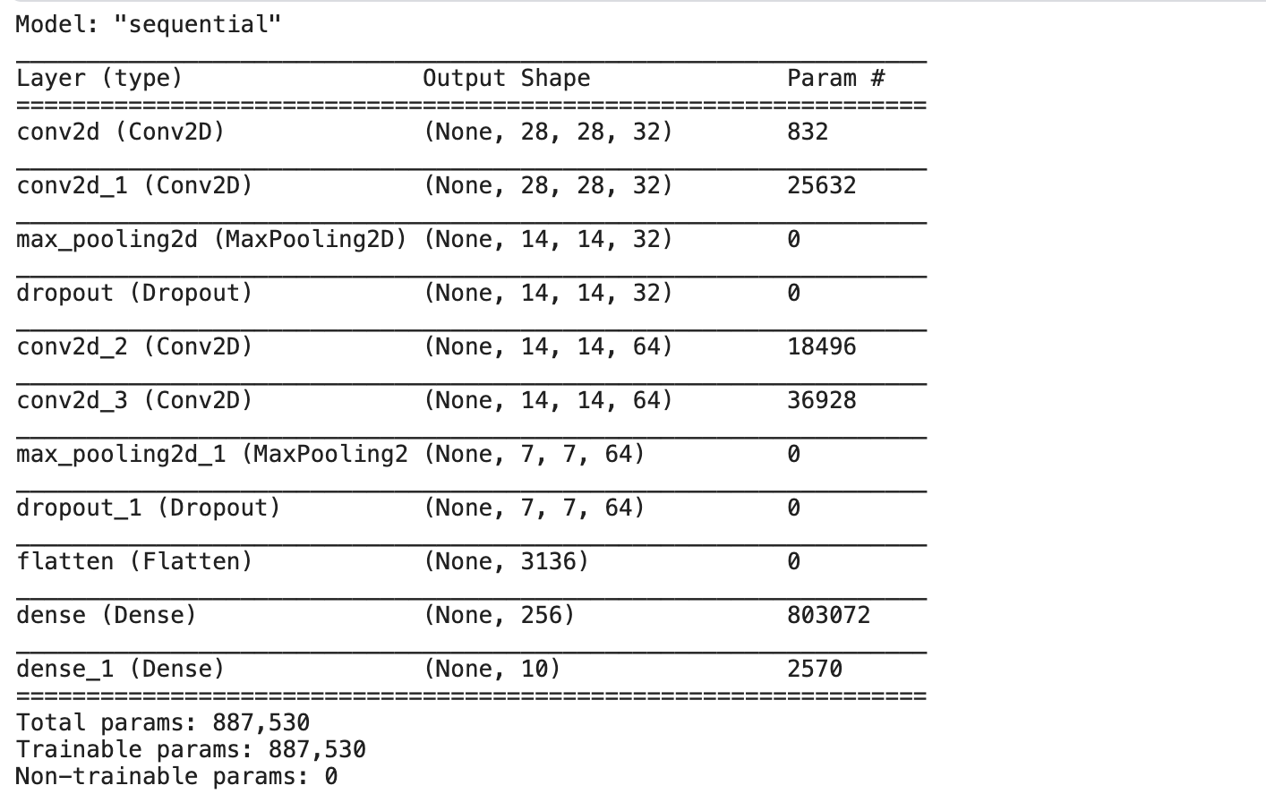 GitHub - dompham21/CNN-Digit-Image-Processing: This is a Convolutional ...