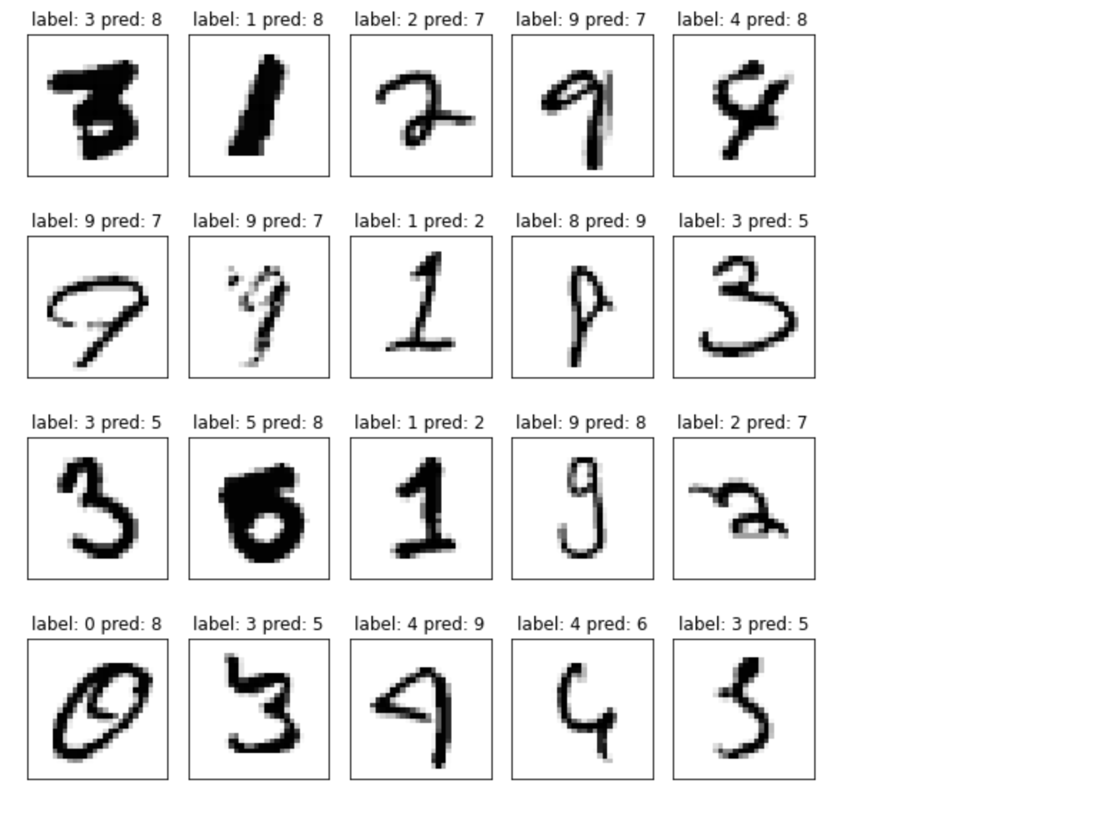 GitHub - dompham21/CNN-Digit-Image-Processing: This is a Convolutional ...
