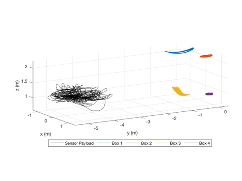 plot vicon trajectories · Issue #5 · robotic-esp/dataset_tools · GitHub