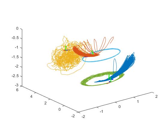 plot vicon trajectories · Issue #5 · robotic-esp/dataset_tools · GitHub