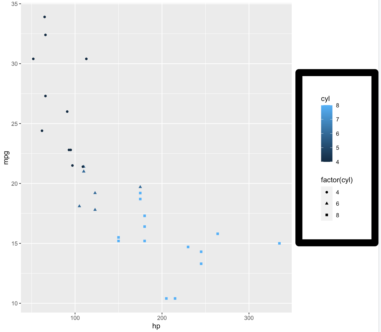 Box around legends not drawn correctly · Issue 4572 · tidyverse