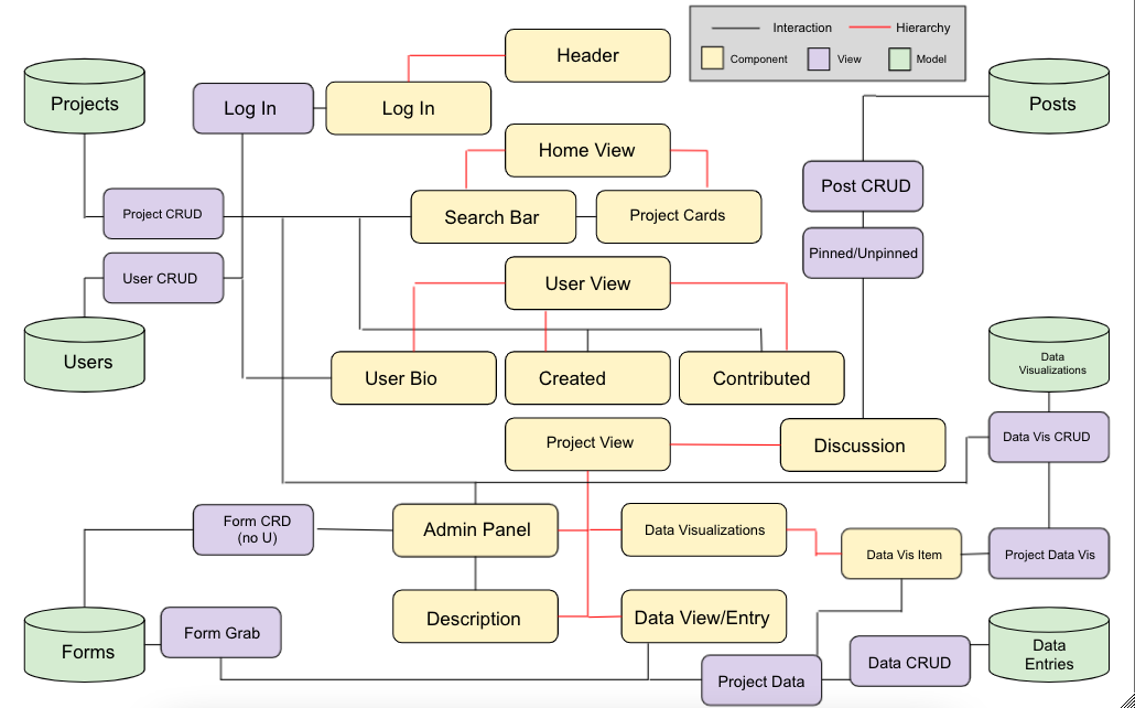 GitHub - DataCollectiveTeam/Data-Collective