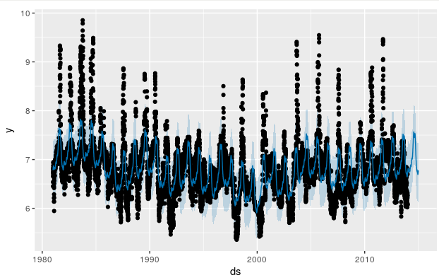 Try this package on runoff data · Issue #424 · facebook/prophet · GitHub
