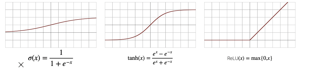 activation_function