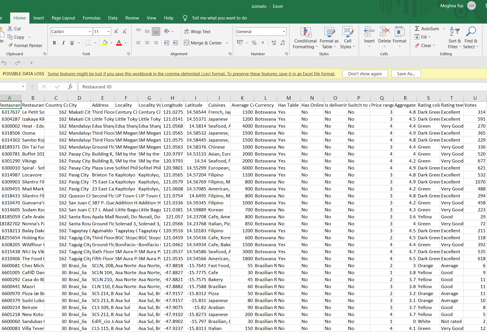 GitHub - meghna1212/Zomato-Dashboard-using-Dash-and-Plotly: This is an ...