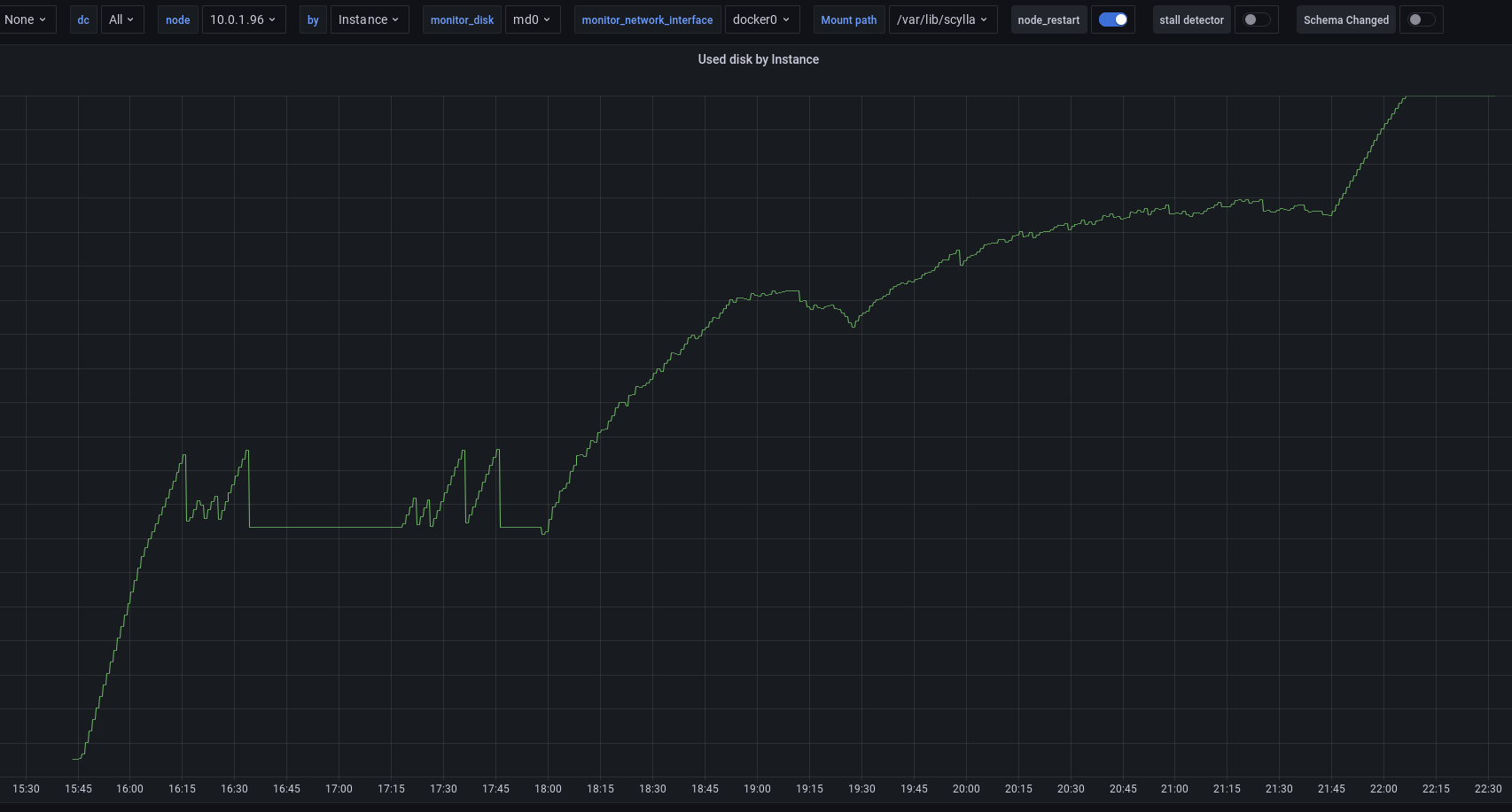 Newly added node runs out of space · Issue #10549 · scylladb/scylladb ...