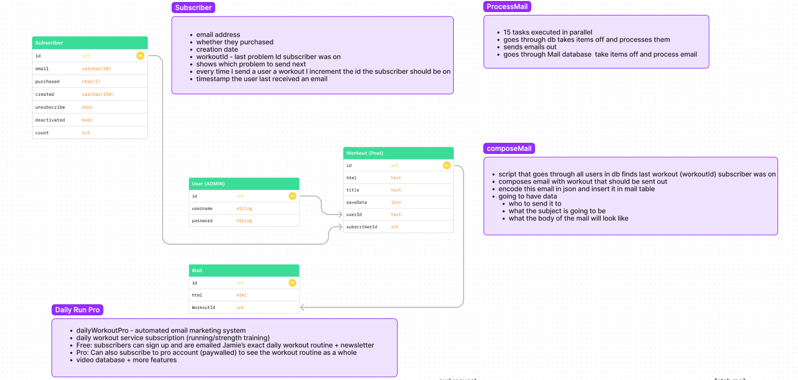 GitHub - jcreys/basic-cms · GitHub