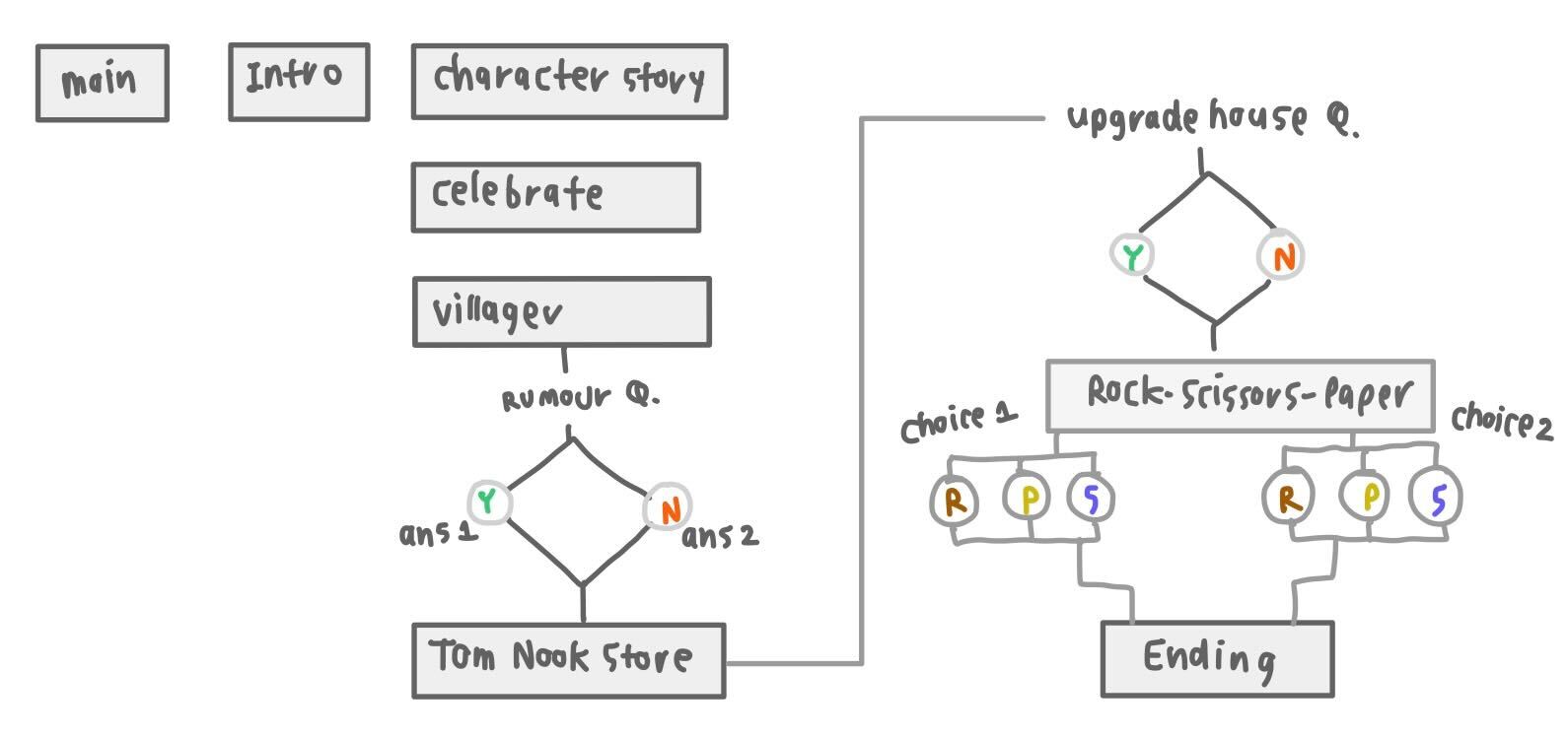 Swoopark s gists github