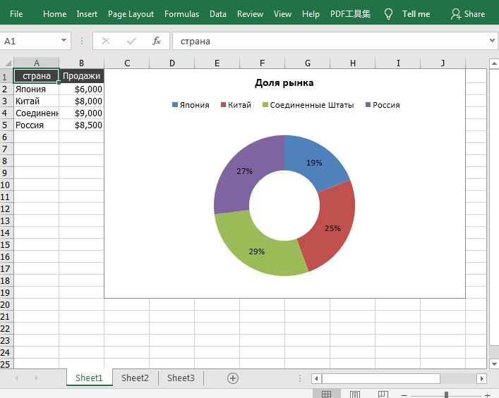 Круговая диаграмма в excel как сделать. Microsoft excel кольцевые диаграммы. Круговая диаграмма в эксель. Кольцевая диаграмма в эксель. Как построить кольцевую диаграмму в excel.