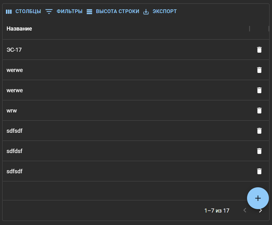 The data is diplayed incorrectly with server side pagination limit