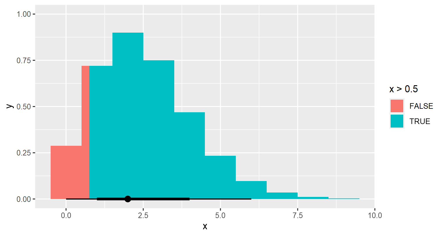 Allow logical condition fills at histogram borders to be mapped ...