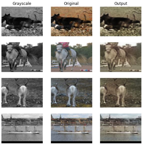 GitHub - TerenceNg03/Colorizer: CNN that turns grayscale image to ...