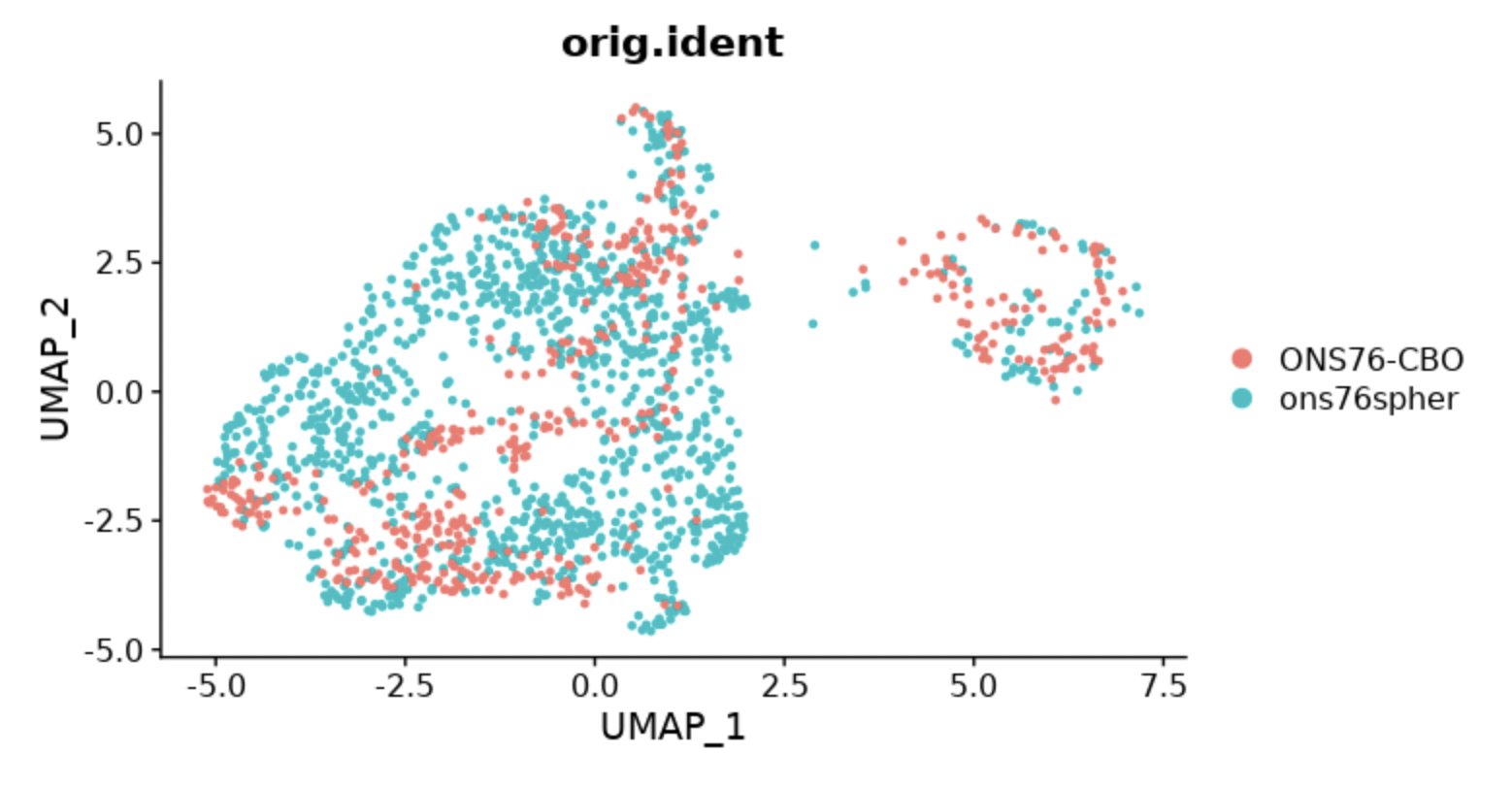 Identifying differential expressed genes across conditions · Issue