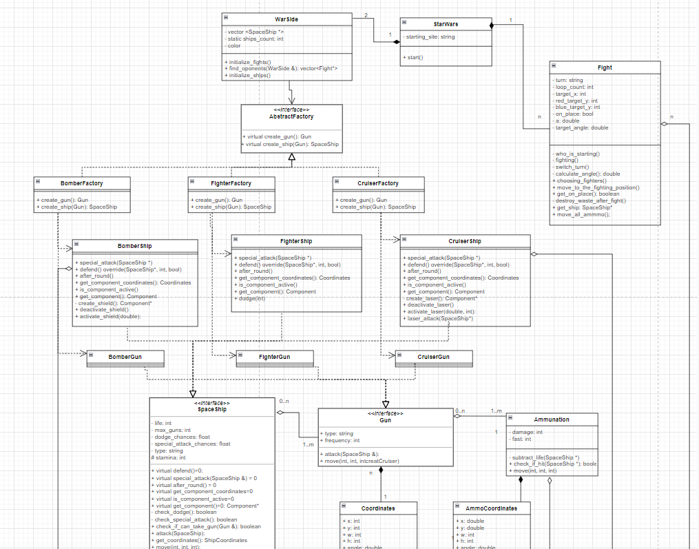 GitHub - stepi2299/StarWars