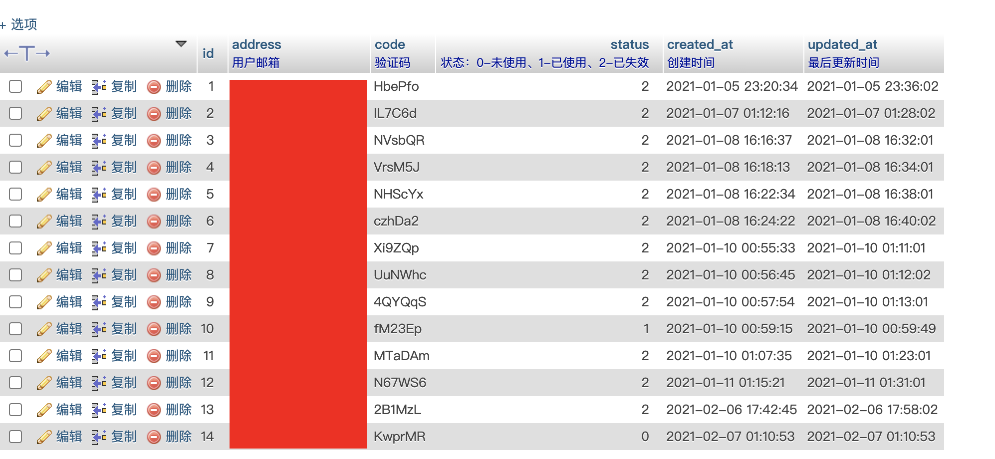 [BUG]没有邮件投递记录 · Issue #154 · ProxyPanel/ProxyPanel · GitHub