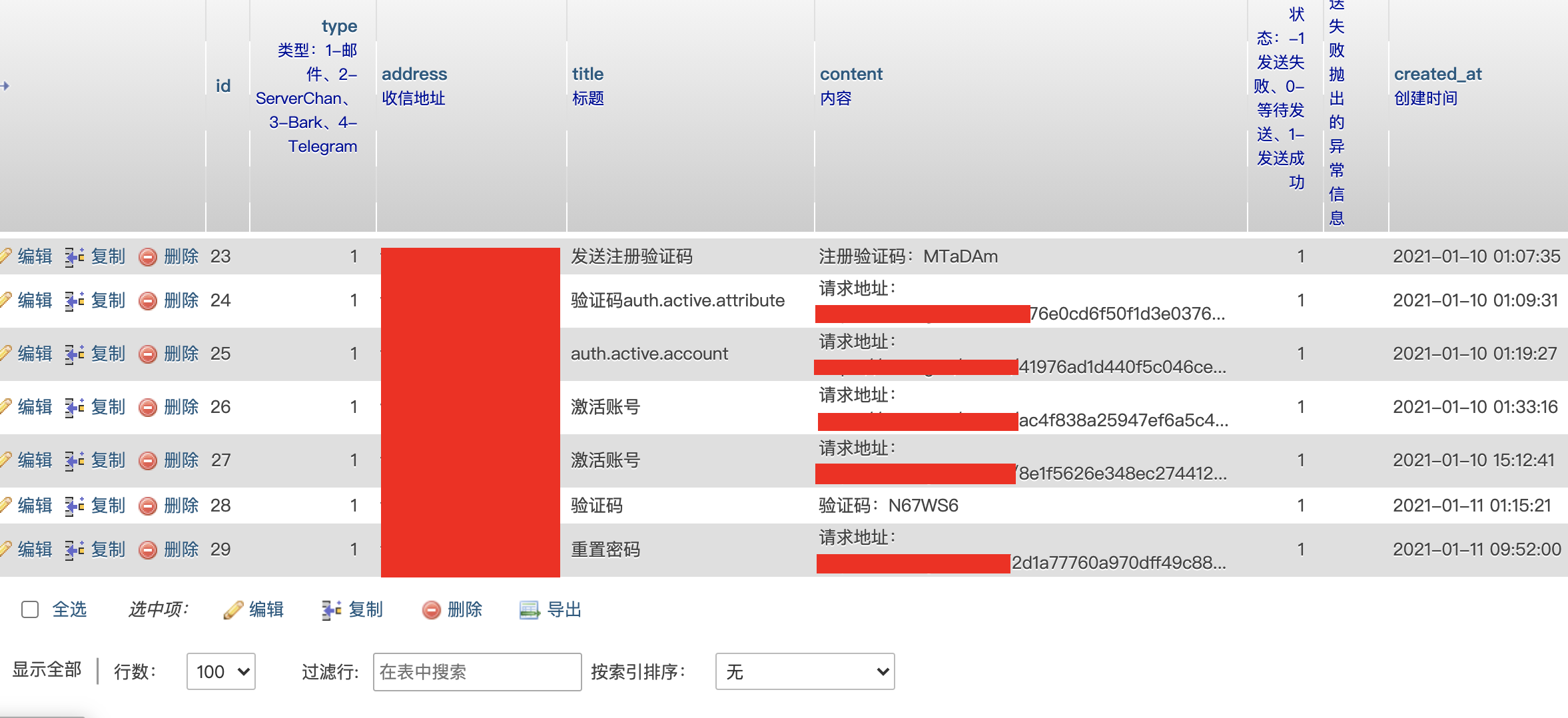 [BUG]没有邮件投递记录 · Issue #154 · ProxyPanel/ProxyPanel · GitHub