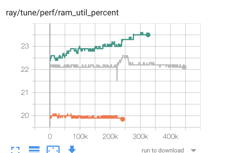 [Tune] Consistent memory leak in checkpointing logis · Issue #28966 ...