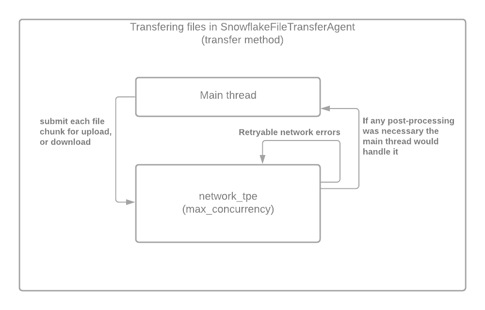 simple sdkless transfer flow