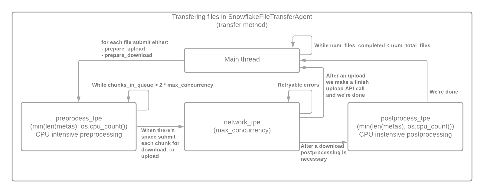 sdkless transfer flow(1)